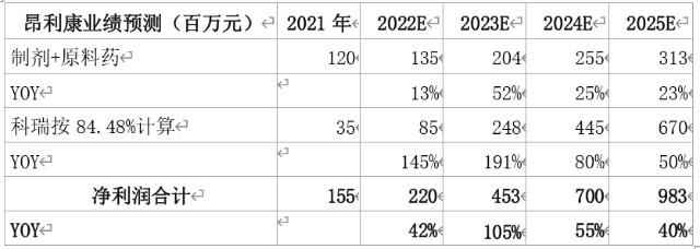 深度昂利康酮酸新制剂高纯度胆固醇三大变化看十倍空间