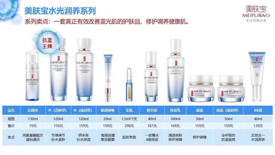 美肤宝新品抗蓝光系列上架