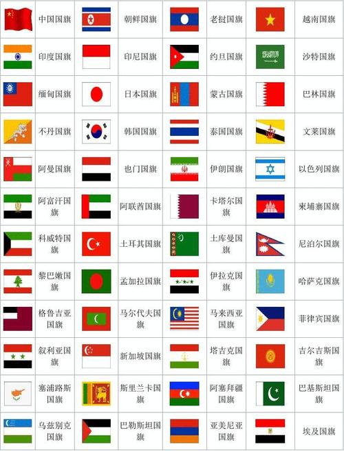 世界各国首都,国旗图片及名称