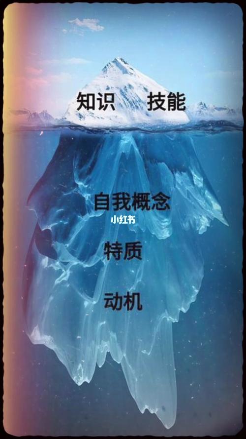 用冰山模型自我诊断让你在未来更有竞争力