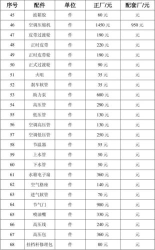 捷达车配件报价表