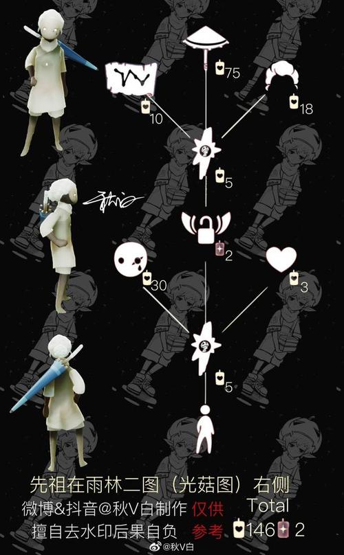 光遇1月28日复刻雨伞先祖兑换图雨伞先祖位置及兑换物品介绍