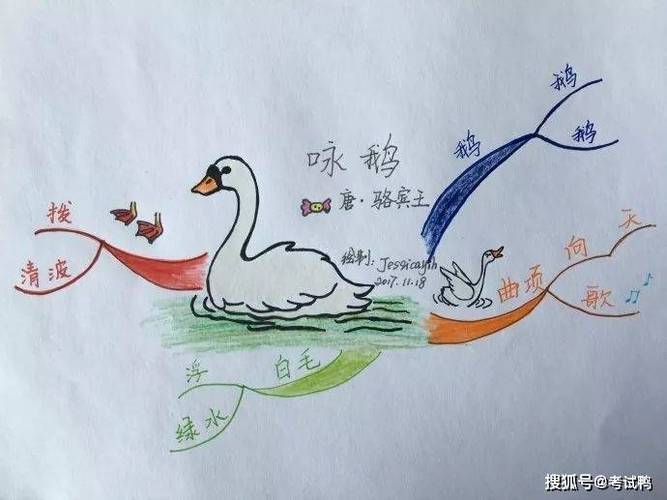 由"咏鹅"的思维导图---从简到繁---鹅鹅鹅