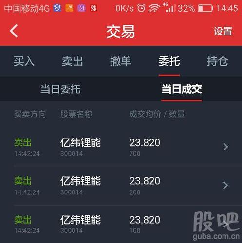 今天23.82清仓卖完了,感谢庄家拉高让我小赚一笔,恭喜