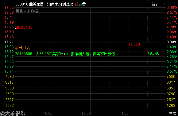 603818曲美家居.gif