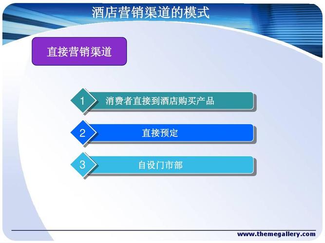 酒店营销渠道策略ppt