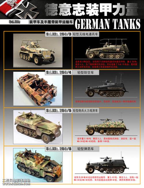 德国sd.kfz装甲车及半履带装甲运输车 sd.kfz.