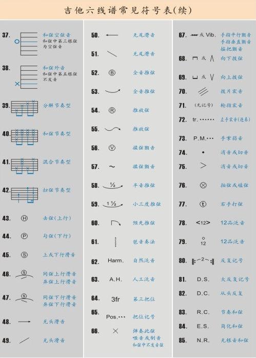 电吉他谱符号问题