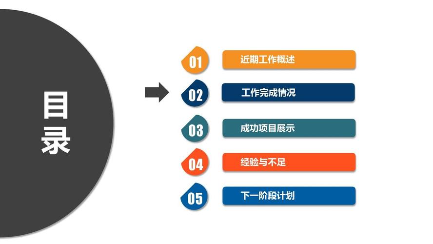 月度年度季度计划销售业绩汇报年度工作报告汇报工作通用动态ppt模板