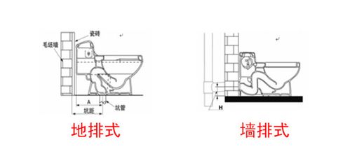 家装卫浴陶瓷马桶选购需要注意哪些?