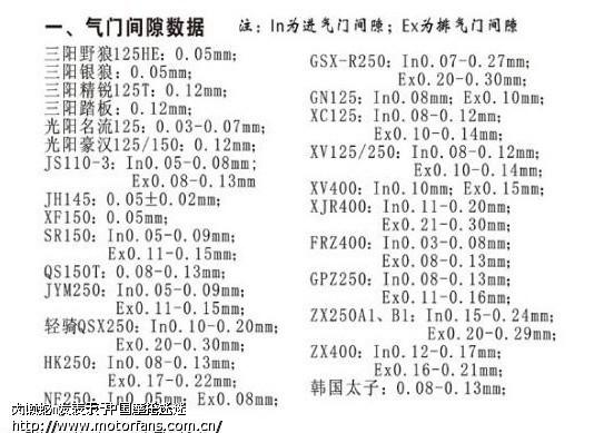 老a气门间隙 - 五羊本田-骑式车讨论专区 - 摩托车