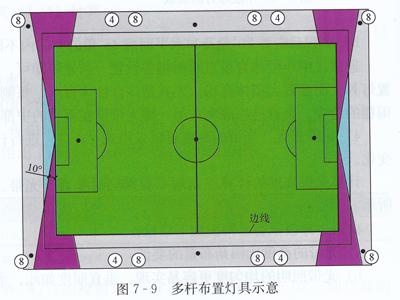 足球场灯光照明设计要求