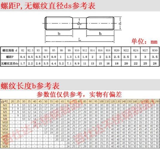m20m22 304不锈钢双头螺栓罗丝螺柱牙棒丝杆非标加工定做厂家直销_7折