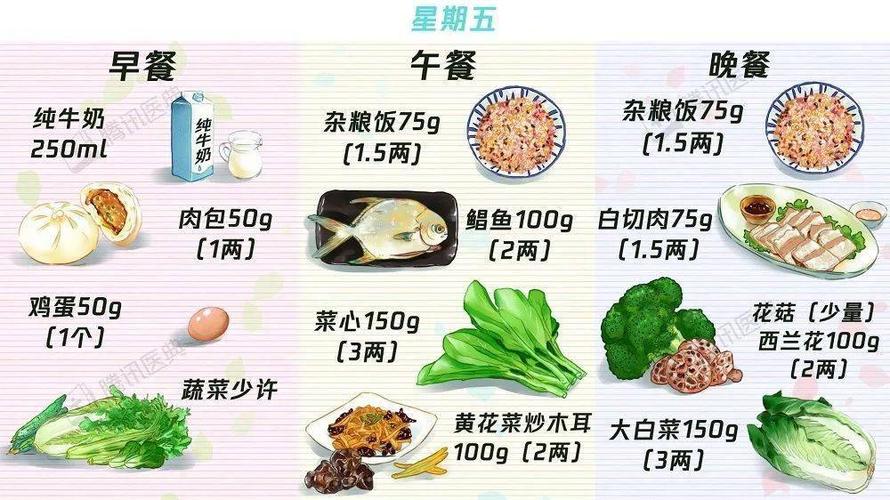 长期吃错饭,难怪血糖高!63个"控糖食谱"免费送,天天吃