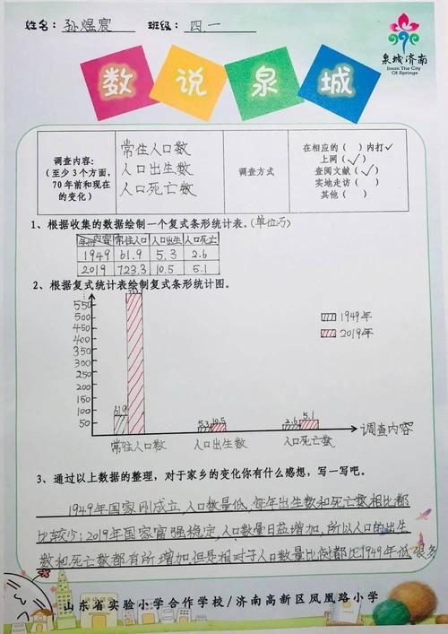 【凤小学子·探觅泉城】数说泉城——喜看家乡变化
