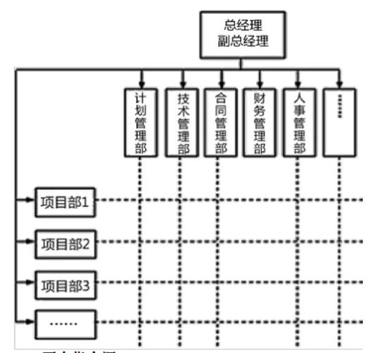 矩阵式项目管理