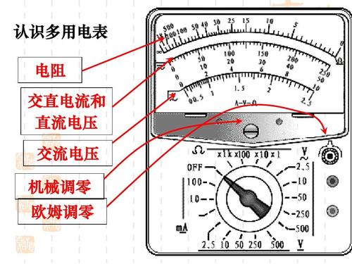 2009高考物理电学实验复习系列(7):练习使用多用电表