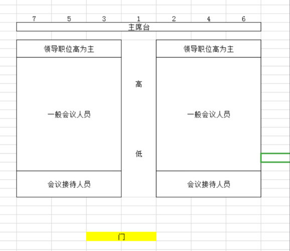 会议选座位php会议室座次会议座位怎么排位