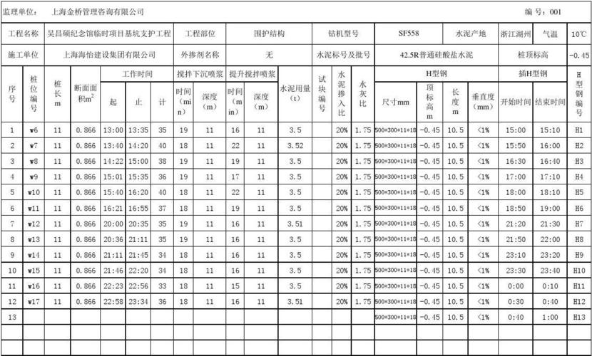 smw工法桩施工记录表(型钢)(1)
