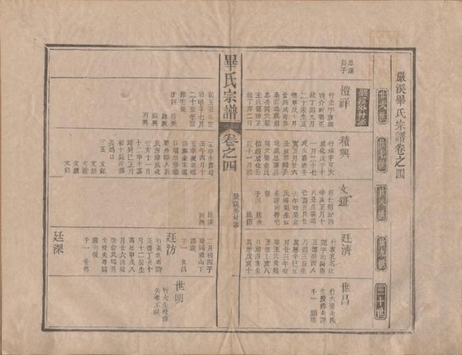 中国.毕氏宗谱八卷首一卷末一卷.民国三十一年(1942)_004.pdf