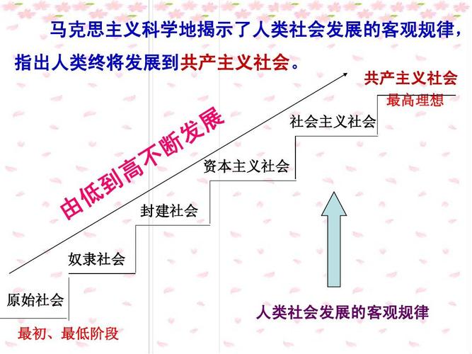 人类社会发展的客观规律