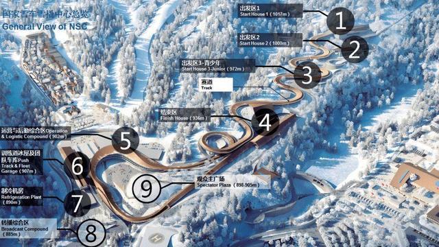 这条雪车雪橇赛道全长1975米,垂直落差121米,共设置了16个弯道,从上