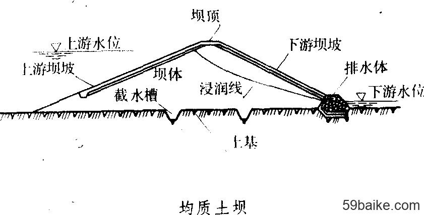 均质土坝 - 水利百科