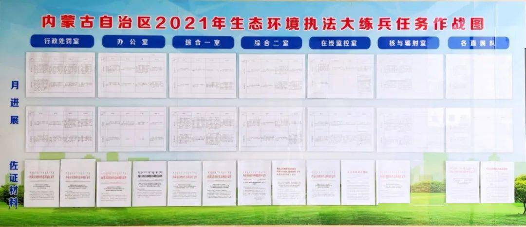 生态环境执法大练兵任务作战图