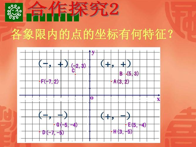 1平面直角坐标系课件(人教版ppt  各象限内的点的坐标有何特征?