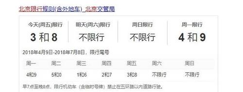 北京通州将实施限行限号 最迟6月发布