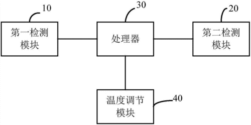 智能水杯及其控制方法与流程