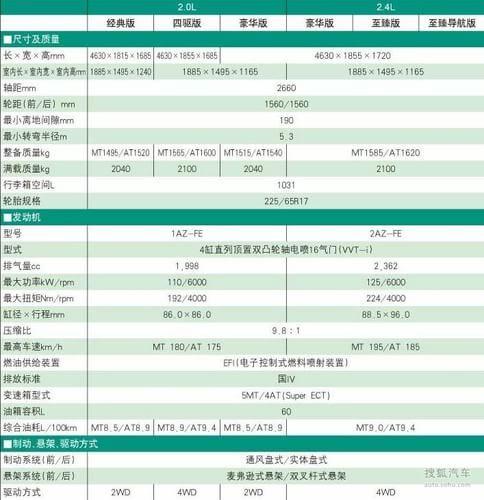 改款丰田rav4配置参数