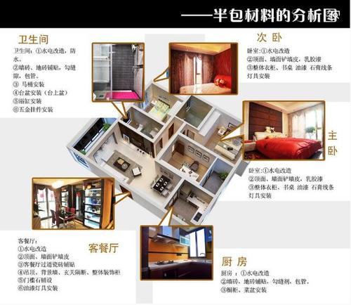 还在抉择装修选全包半包还是清包?总结一些经验详细的