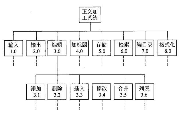 就是在总体设计的基础上要确定怎样具体的详细的实现系统所要求的功能