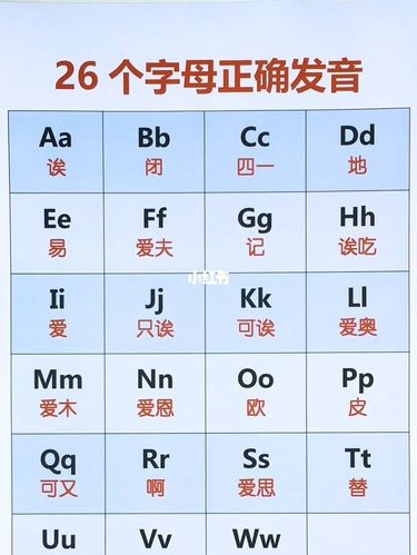 26个字母正确发音_英语学习_英语学习打卡_教育_外语