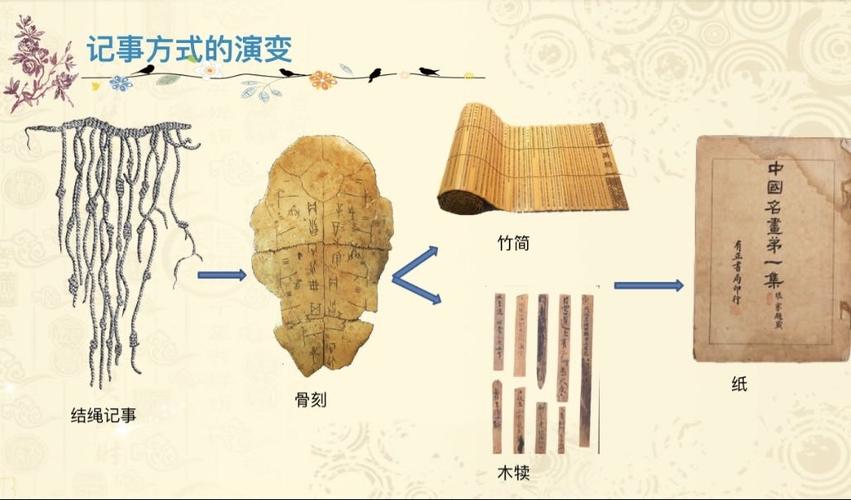 了解了记事方式的演变过程