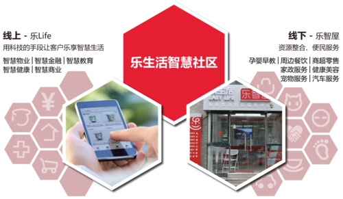 乐生活荣登2019"中国物业服务百强企业"榜第38名!