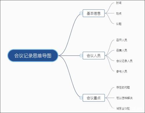 思维导图制作技巧