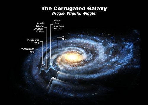 科学家发现:银河系盘尺寸或比经典认为大一倍