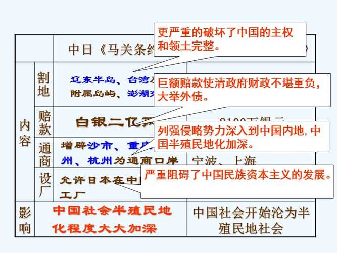 马关条约的内容及影响危害签订标志着什么为什么说马关条约使中国中国