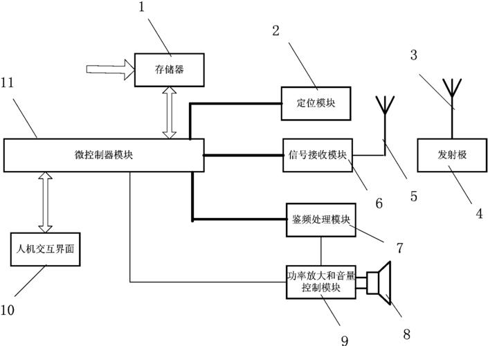 cn108390684a_车载收音机及控制方法在审