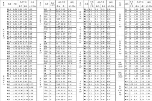 (共2页,当前第1页) 的相关文档搜索 相关文档 外六角 螺栓头部 尺寸