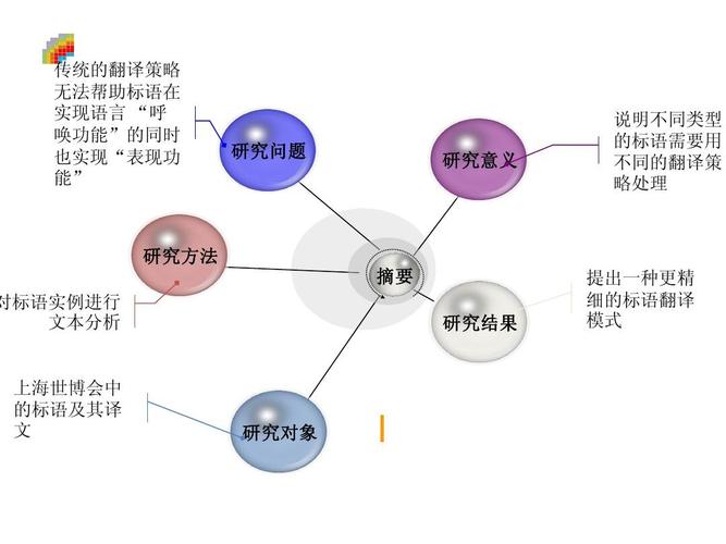标语翻译的文本分析和翻译策略ppt