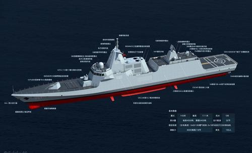 原创054a已经落后,下一代054b护卫舰是时候问世了!