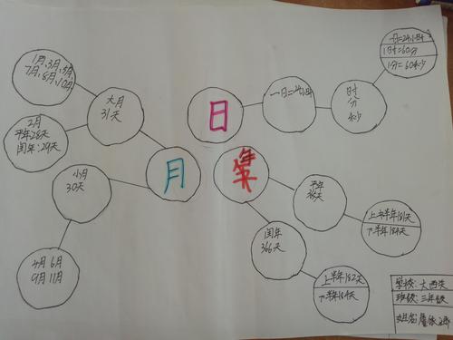 《年月日》思维导图