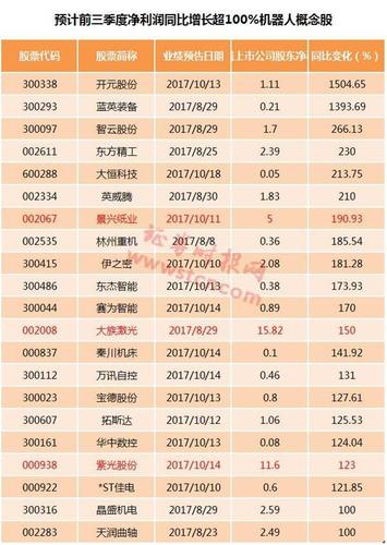 开元股份预计前三季度归属上市公司股东净利润1.09亿元至1.