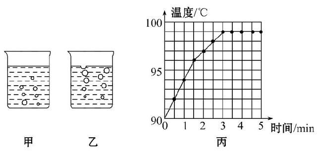 探究水的沸腾