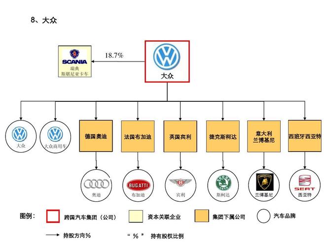 主要汽车制造企业品牌及资本关系图ppt