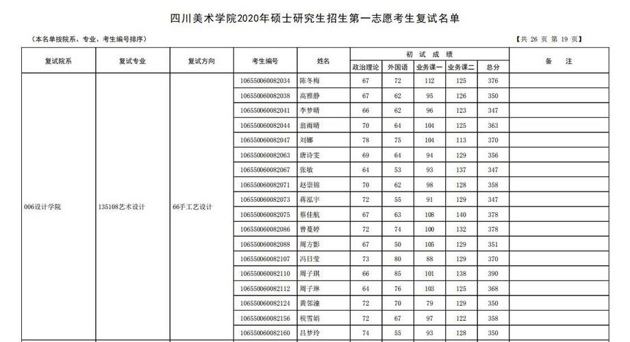 四川美术学院设计学院2020年考研复试名单