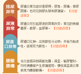 成都治疗男性尿道炎要多少钱